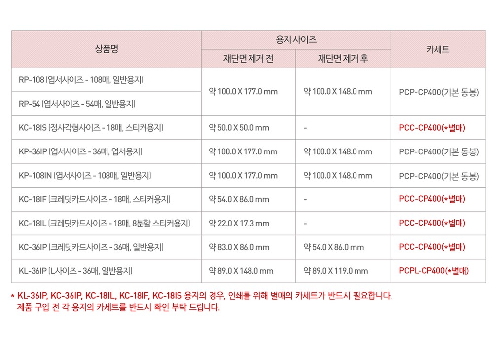 컬리 파트너스 BODY 이미지