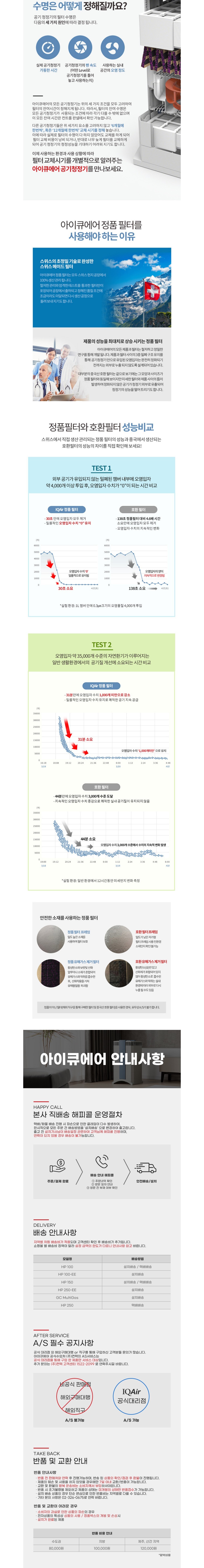 [아이큐에어] V5-Cell 활성탄소 필터 HP250/HP250-EE 장착 (단품) 상세 이미지 4