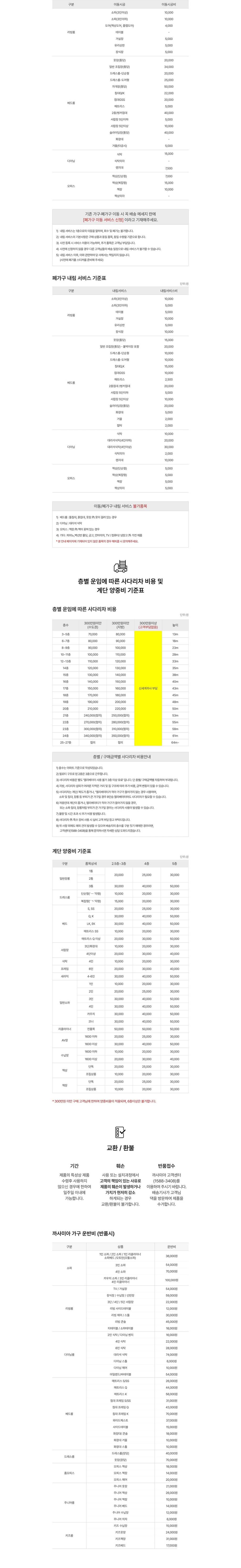 컬리 파트너스 BODY 이미지