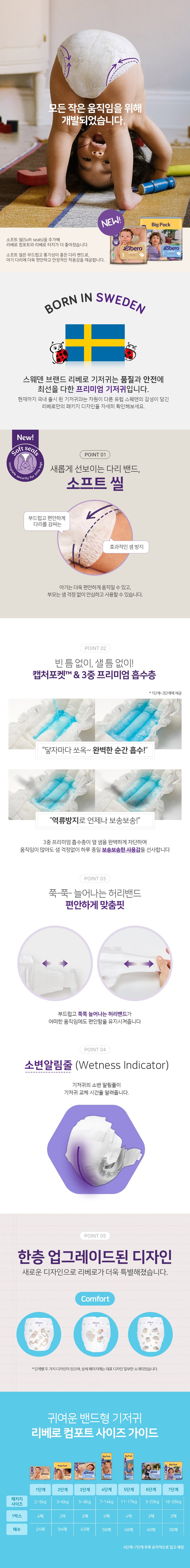 [리베로](팩) 컴포트 밴드형 기저귀 7종 (택 1) 상세 이미지 1