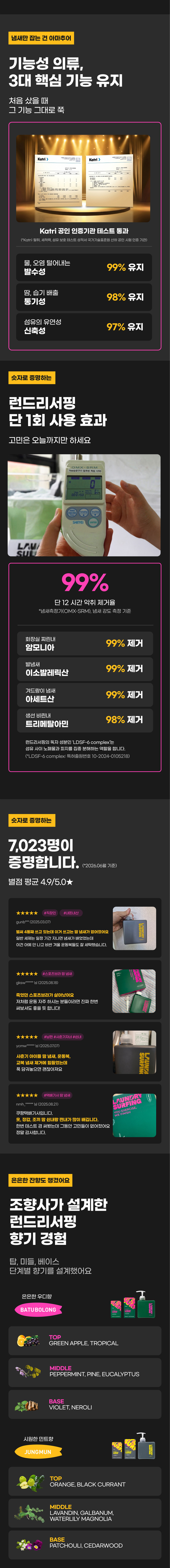 [런드리서핑] 운동복세제 500ml (제주중문향) (단품) 상세 이미지 3