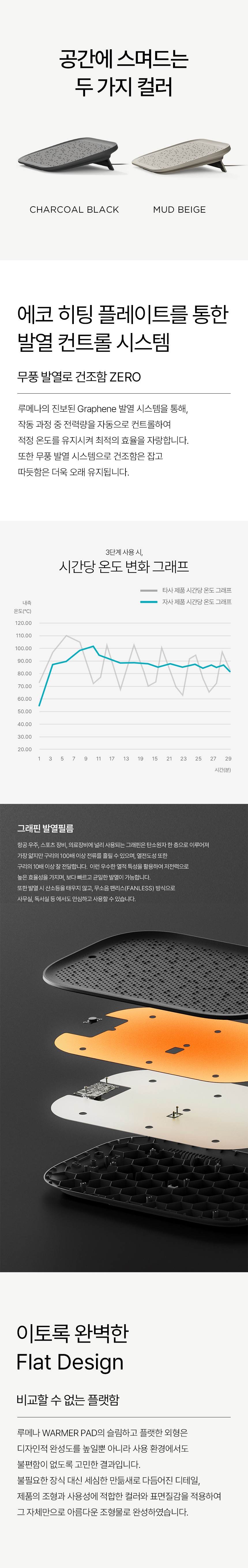 [루메나] 발난로 WARMER PAD 상세 이미지 3