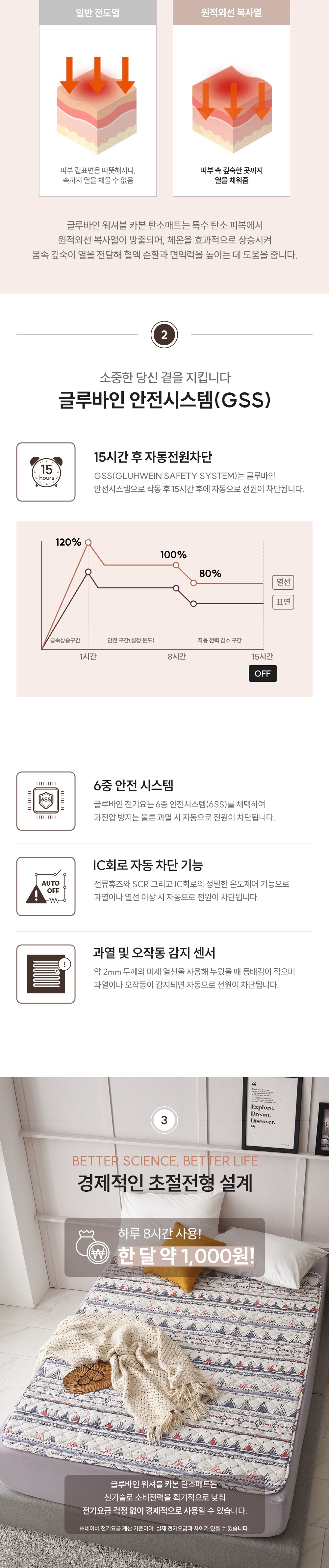 컬리 파트너스 BODY 이미지