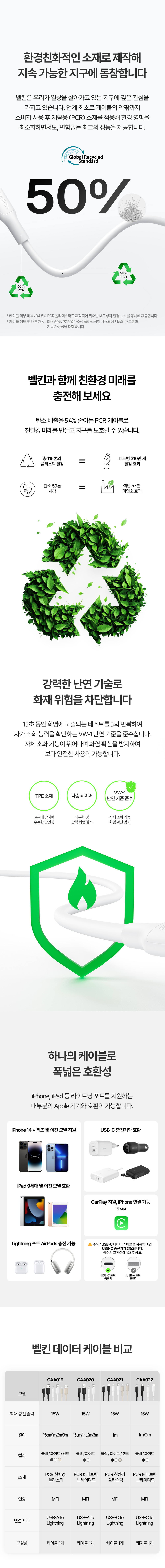 [벨킨] USB-C to 라이트닝 충전 케이블 1M CAA021fq1M 상세 이미지 2