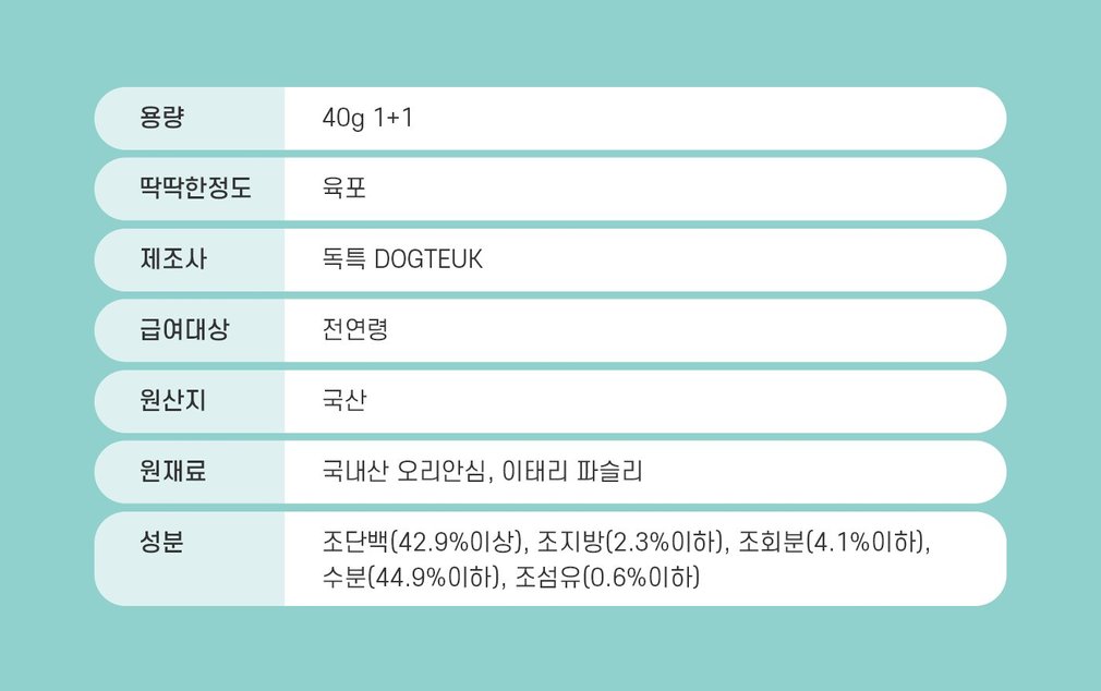 [독특수제간식] 국내산 오리안심 오리 져키 40g 1+1 상세 이미지 5