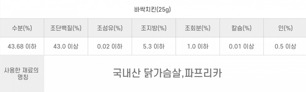 컬리 파트너스 BODY 이미지