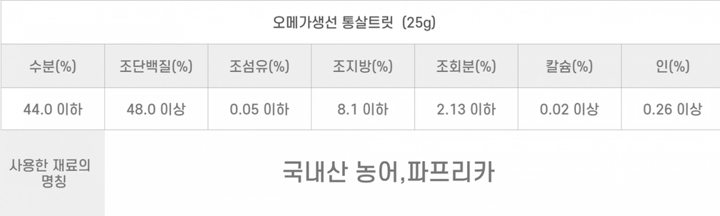 컬리 파트너스 BODY 이미지