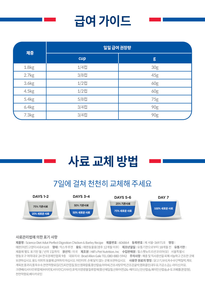[힐스] 고양이사료 어덜트 퍼펙트 다이제스천 1.6kg 3종 (택1) 상세 이미지 6