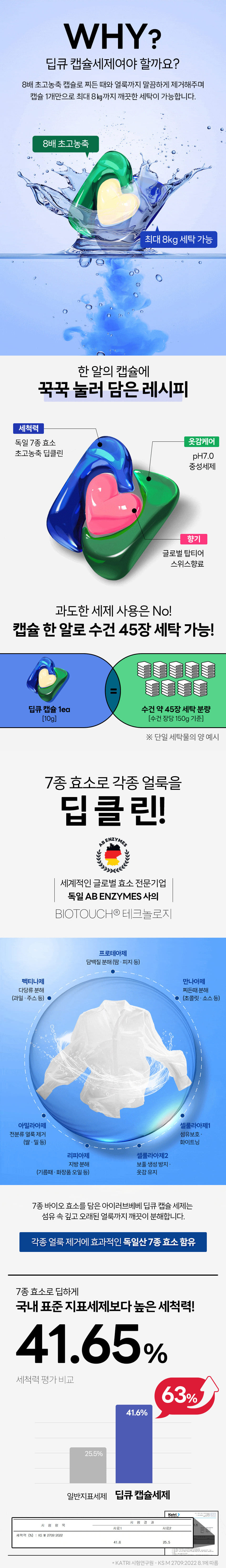 [아이러브베베] 딥큐 캡슐세제 오션브리즈 100개입 3in1 대용량 실내건조 드럼일반 겸용 상세 이미지 3