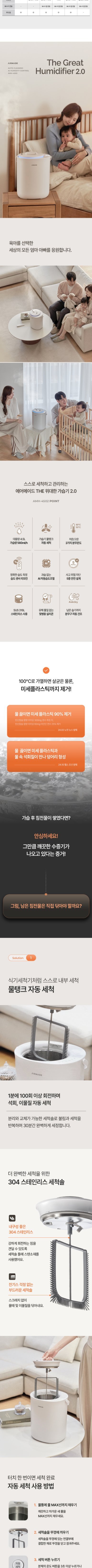 [에어메이드] 가열식 신생아 아기 살균자동세척더위대한가습기 2.0 AMH-4502 (단품) 상세 이미지 3