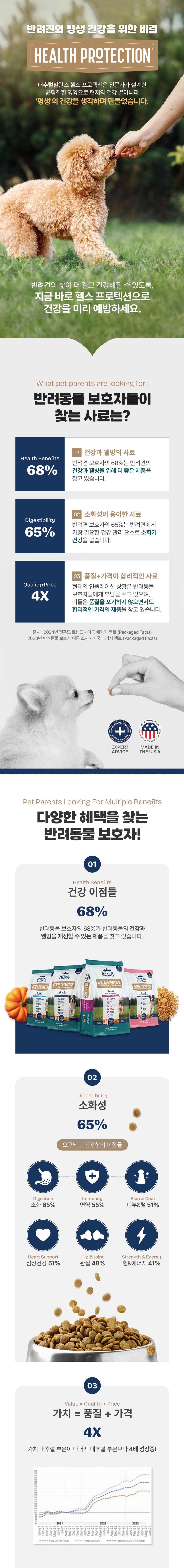 [내추럴발란스] DOG 헬스 프로텍션 닭&현미&호박 레시피 (작은알)2종(택1) 상세 이미지 1
