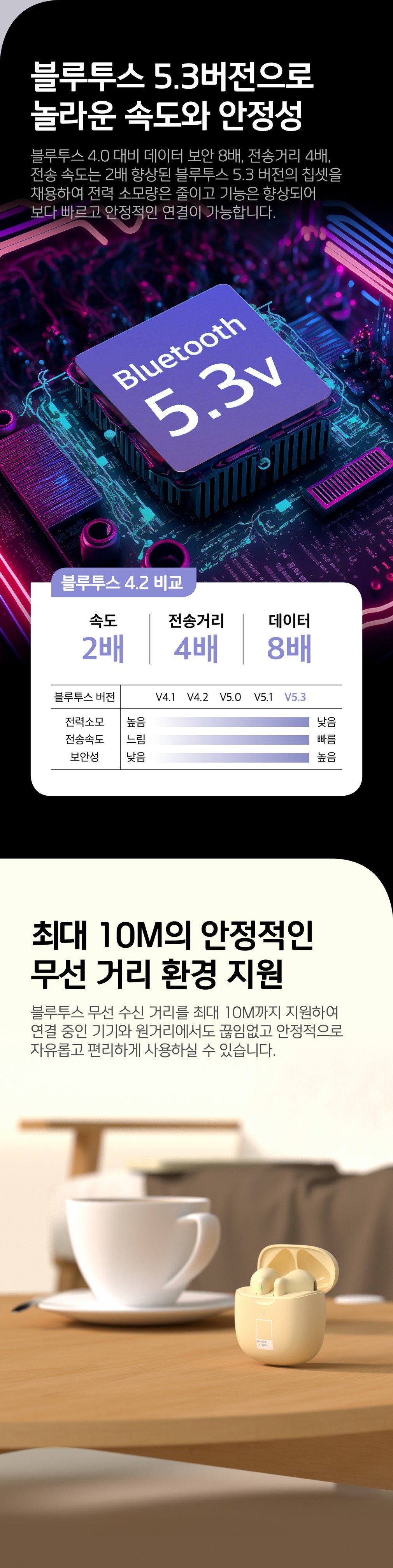[이어맥] 팬톤 오픈형 블루투스 5.3 무선이어폰 상세 이미지 7