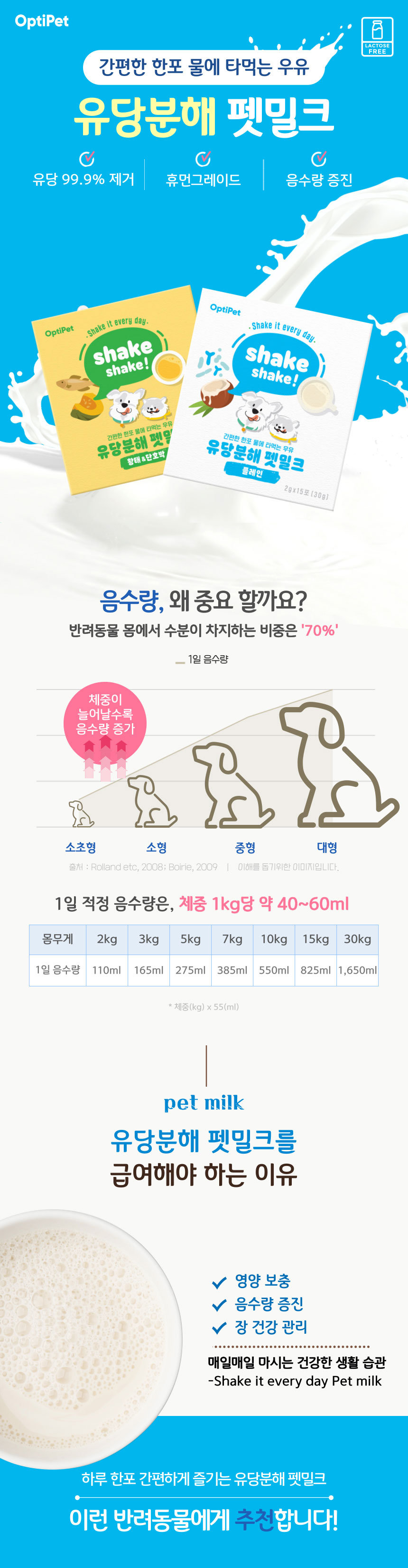 [옵티펫] 유당분해 펫밀크 강아지 고양이 우유 2종 (택1) 상세 이미지 2