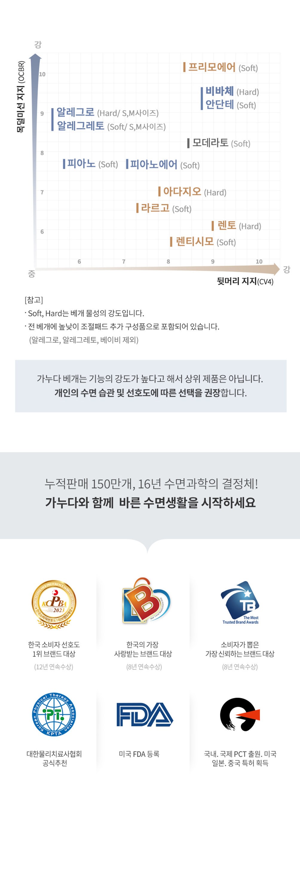컬리 파트너스 BODY 이미지