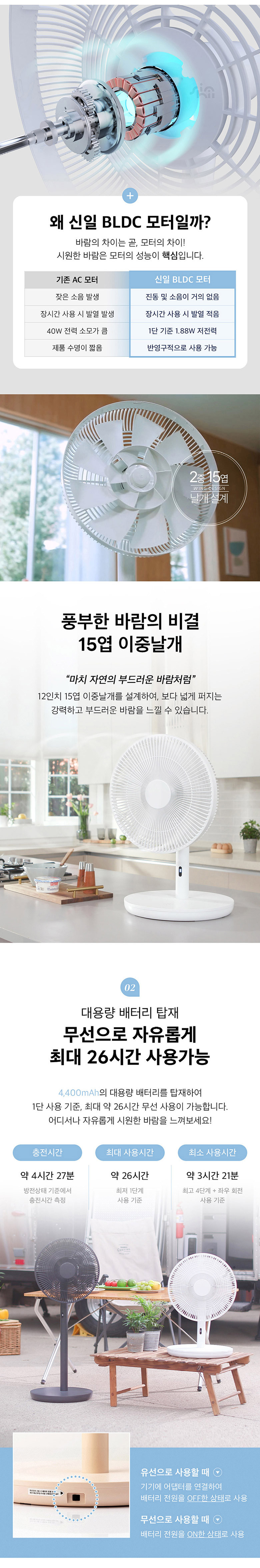 [신일] 무선 BLDC 선풍기 주변온도감지 초저전력 색상 2종 상세 이미지 3